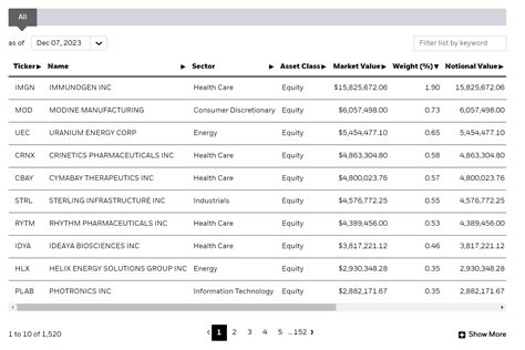 iwc etf holdings.